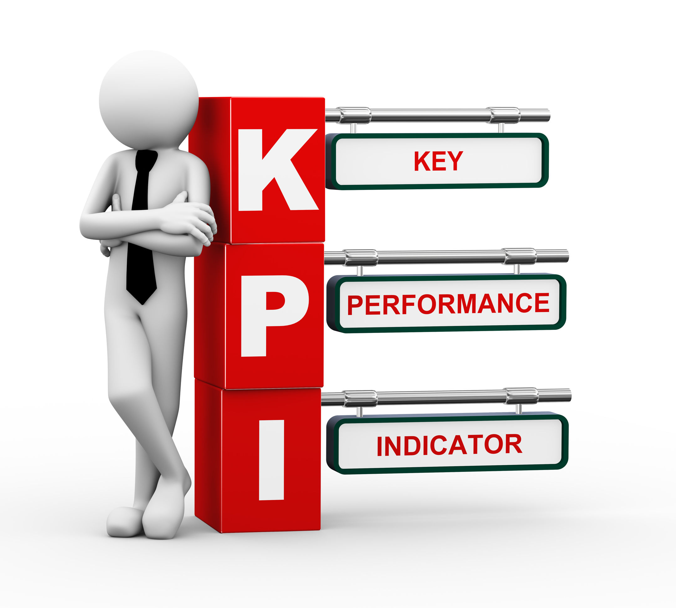 KPIs For Your Amazon FBA Business